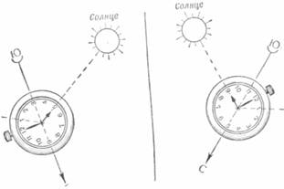Определение сторон горизонта по часам и солнцу