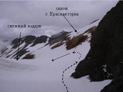 Спуск с перевала  Кара-Кая Сев.
