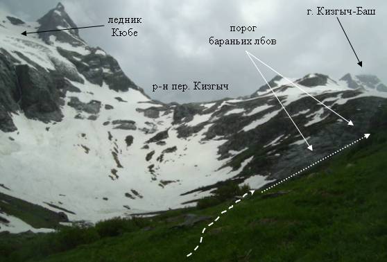 Подъём к пер. Чучхурская щель (вид на ледник Кюбе, г. Кизгич-Баш, перевал Кизгич)