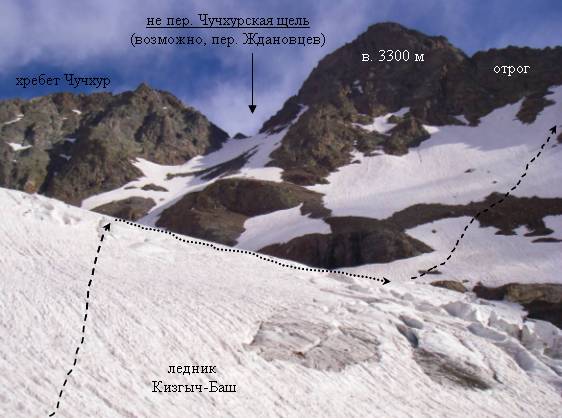 Вид с бараньих лбов на в. 3300 м в хребте Чучхур 