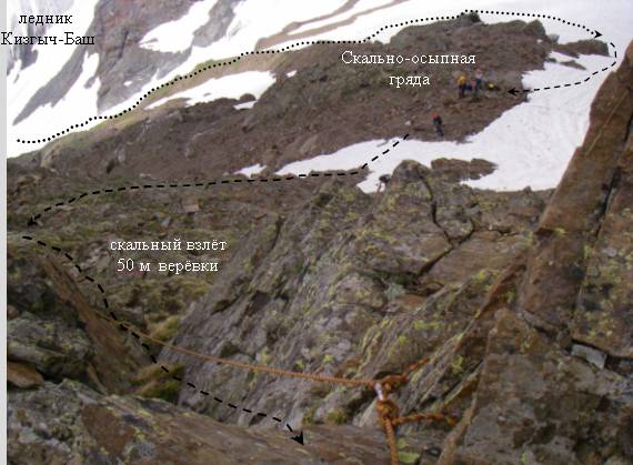 Путь подъёма на скальный взлёт на седловину в отроге в. 3300 м